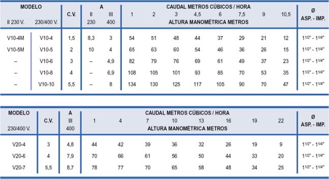 BOMBAS DE AGUA LA RIOJA